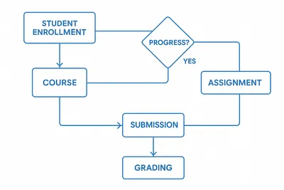ASOP - Advanced Studies Online Platform gallery image 3